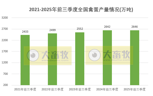 国家统计局发布2025年前三季度全国畜牧业数据