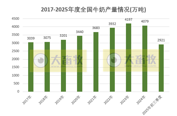 国家统计局发布2025年前三季度全国畜牧业数据