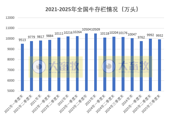 国家统计局发布2025年前三季度全国畜牧业数据