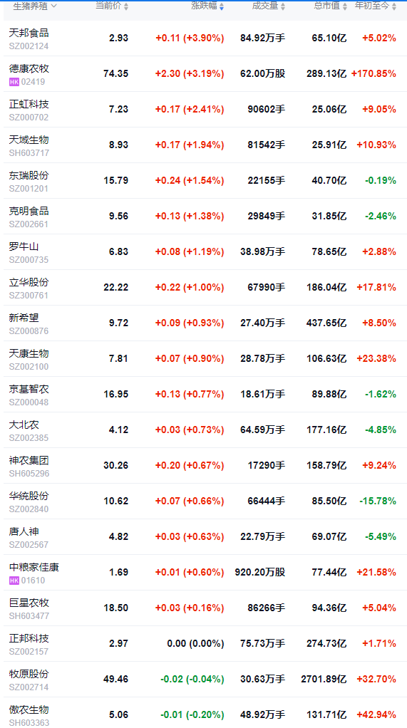 2025.10.22今天猪价行情分析