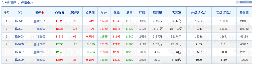 2025.10.22今天猪价行情分析