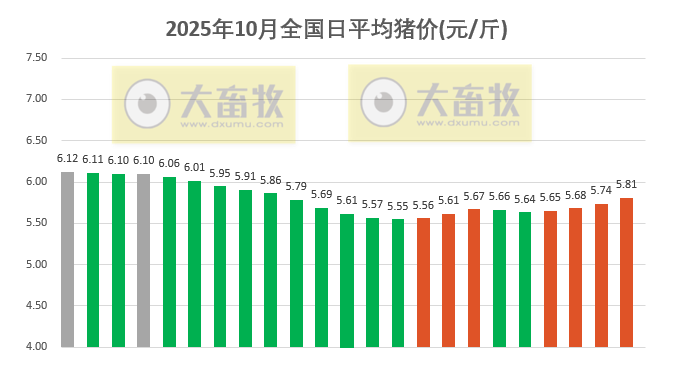 2025.10.23今天猪价行情分析