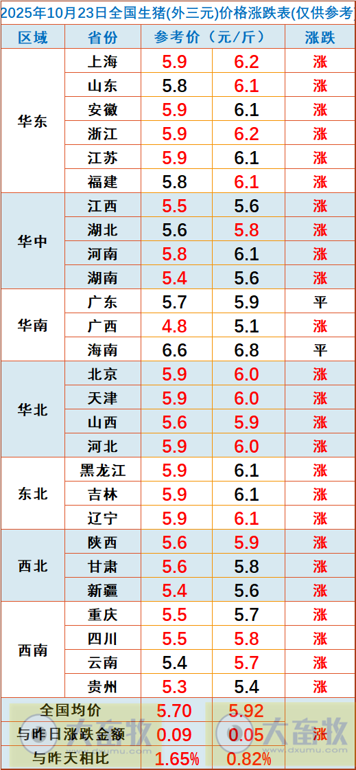 2025.10.23今天猪价行情分析