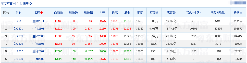 2025.10.23今天猪价行情分析