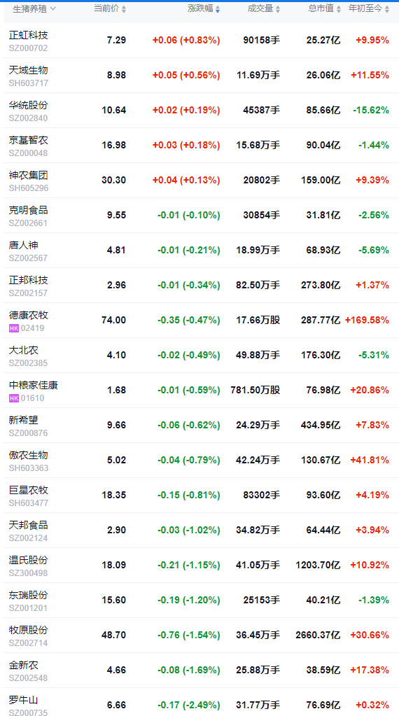 2025.10.23今天猪价行情分析