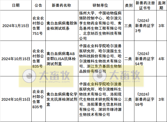 2024年我国注册的新兽药汇总