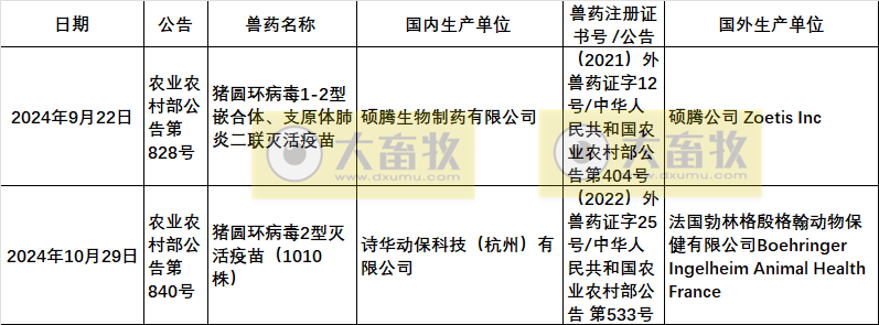 2024年我国注册的新兽药汇总