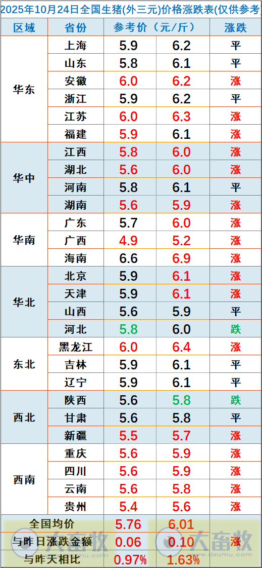 2025.10.24今天猪价行情分析