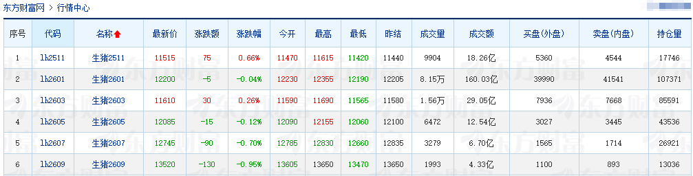 2025.10.24今天猪价行情分析
