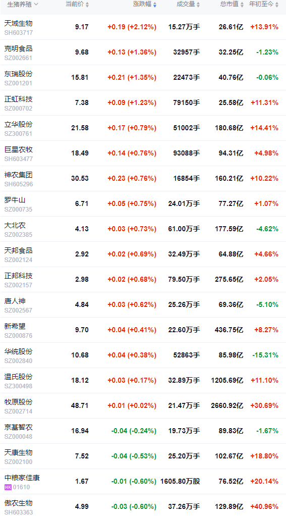 2025.10.24今天猪价行情分析