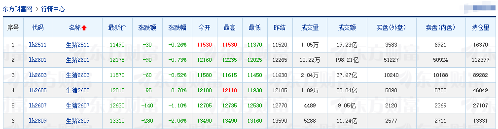 2025.10.25今天猪价行情分析
