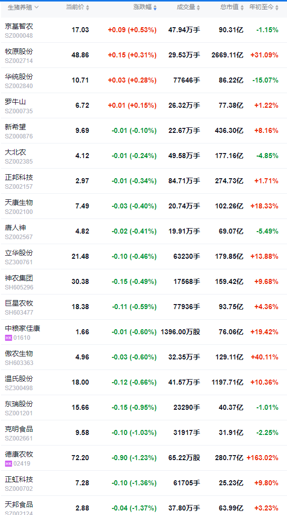 2025.10.25今天猪价行情分析