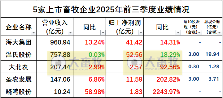 2025.10.25今天猪价行情分析