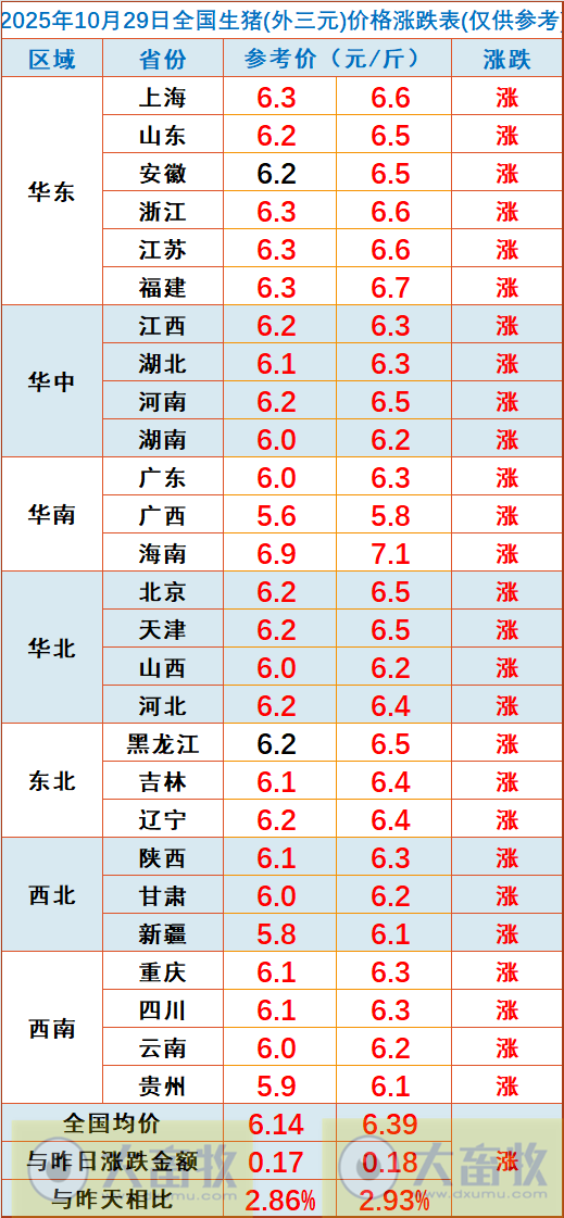 2025.10.29今天猪价行情分析