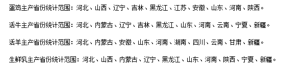 2025年9月全国集贸市场畜禽产品和饲料价格情况（附全国各省价格）