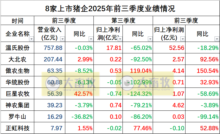 2025.10.29今天猪价行情分析