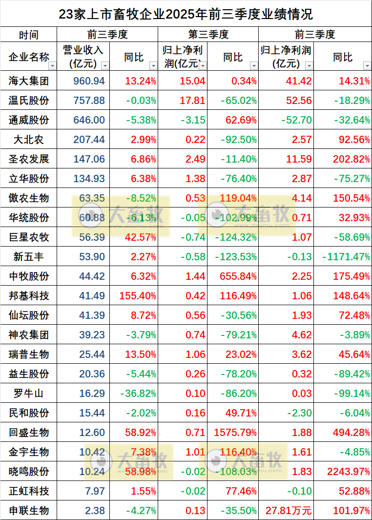 2025.10.29今天猪价行情分析