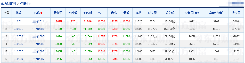 2025.10.29今天猪价行情分析
