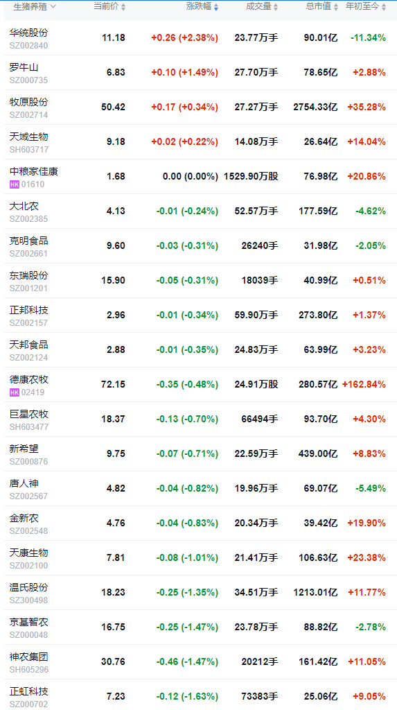 2025.10.29今天猪价行情分析