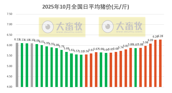 2025.10.30今天猪价行情分析