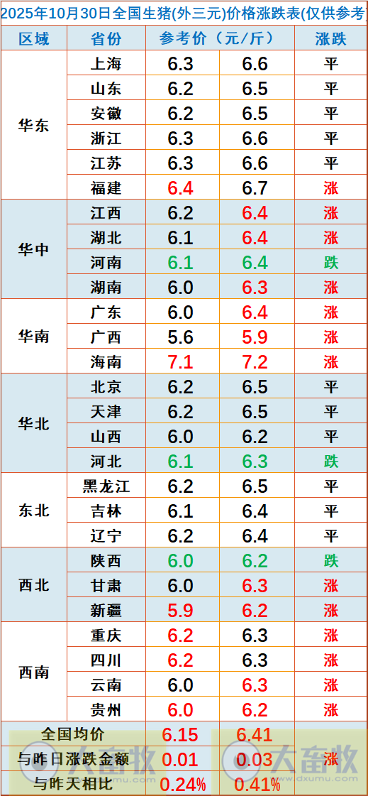 2025.10.30今天猪价行情分析