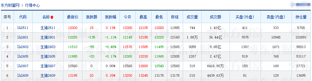 2025.10.30今天猪价行情分析
