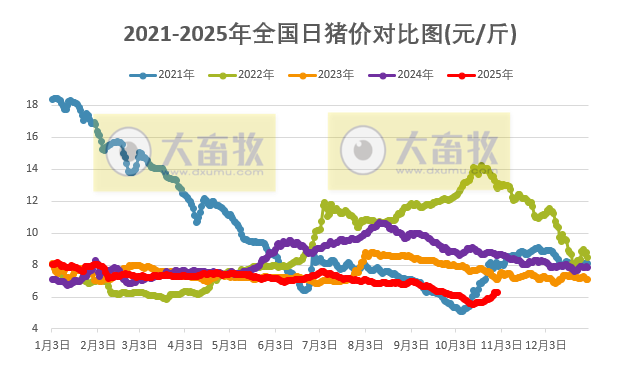2025.10.31今天猪价行情分析