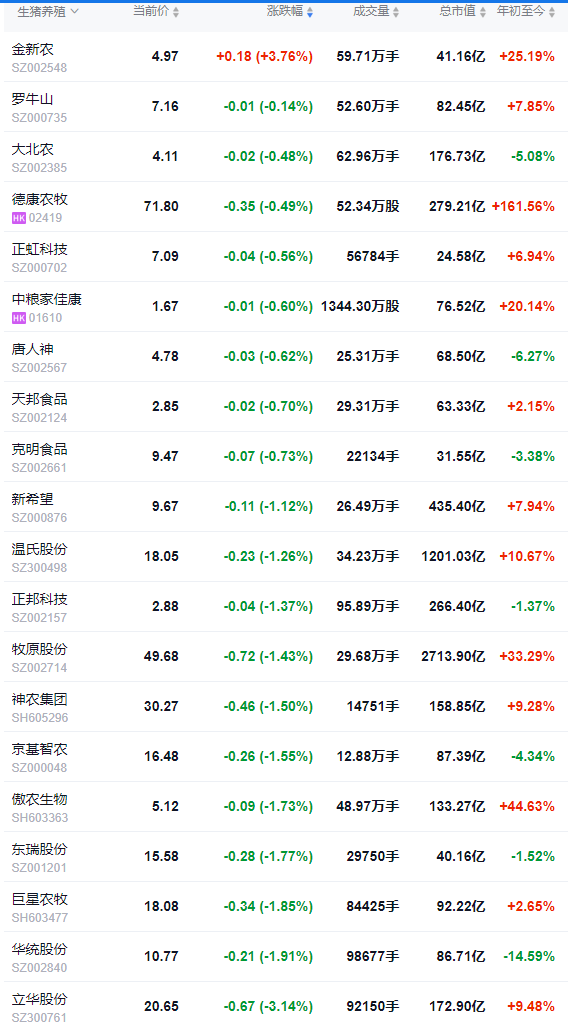 2025.10.31今天猪价行情分析