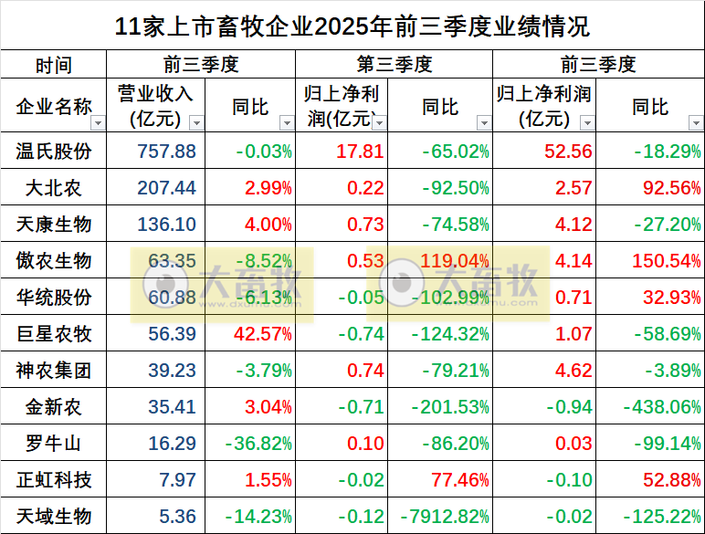 2025.10.31今天猪价行情分析