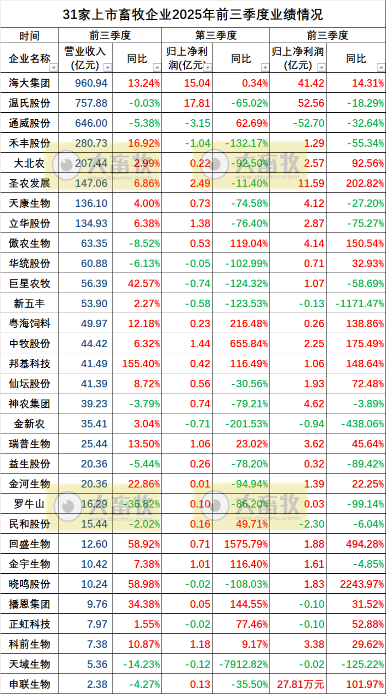 2025.10.31今天猪价行情分析