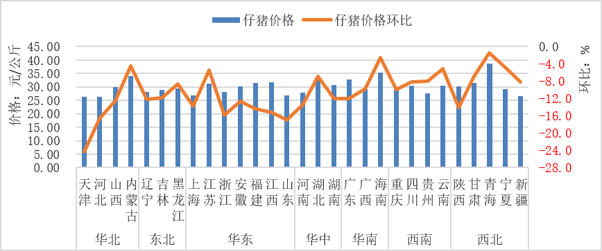 2025年9月全国集贸市场畜禽产品和饲料价格情况（附全国各省价格）