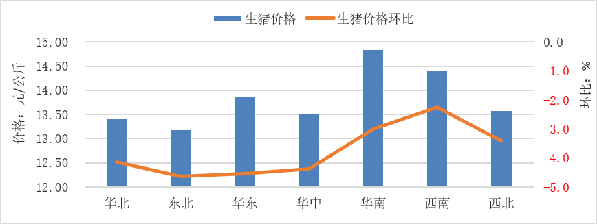 2025年9月全国集贸市场畜禽产品和饲料价格情况（附全国各省价格）