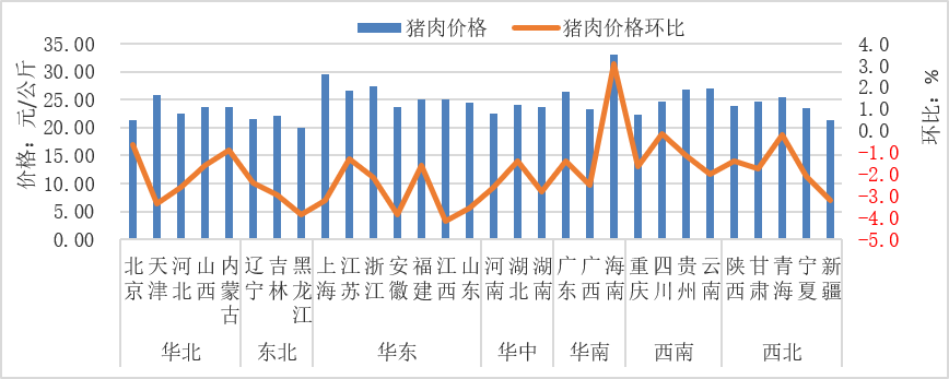 2025年9月全国集贸市场畜禽产品和饲料价格情况（附全国各省价格）