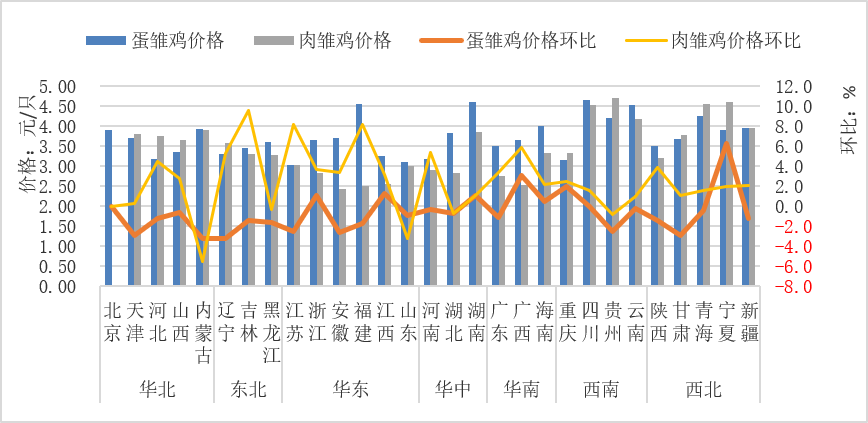 2025年9月全国集贸市场畜禽产品和饲料价格情况（附全国各省价格）