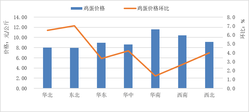 2025年9月全国集贸市场畜禽产品和饲料价格情况（附全国各省价格）