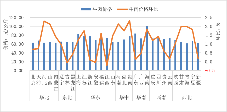 2025年9月全国集贸市场畜禽产品和饲料价格情况（附全国各省价格）