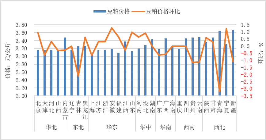 2025年9月全国集贸市场畜禽产品和饲料价格情况（附全国各省价格）