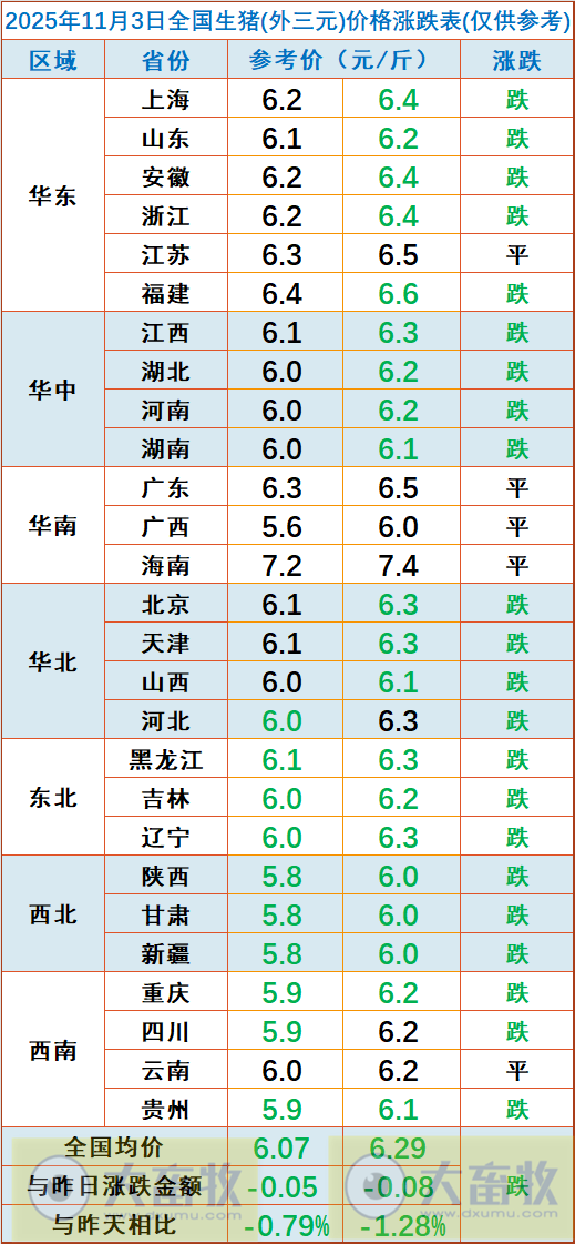 2025.11.03今天猪价行情分析