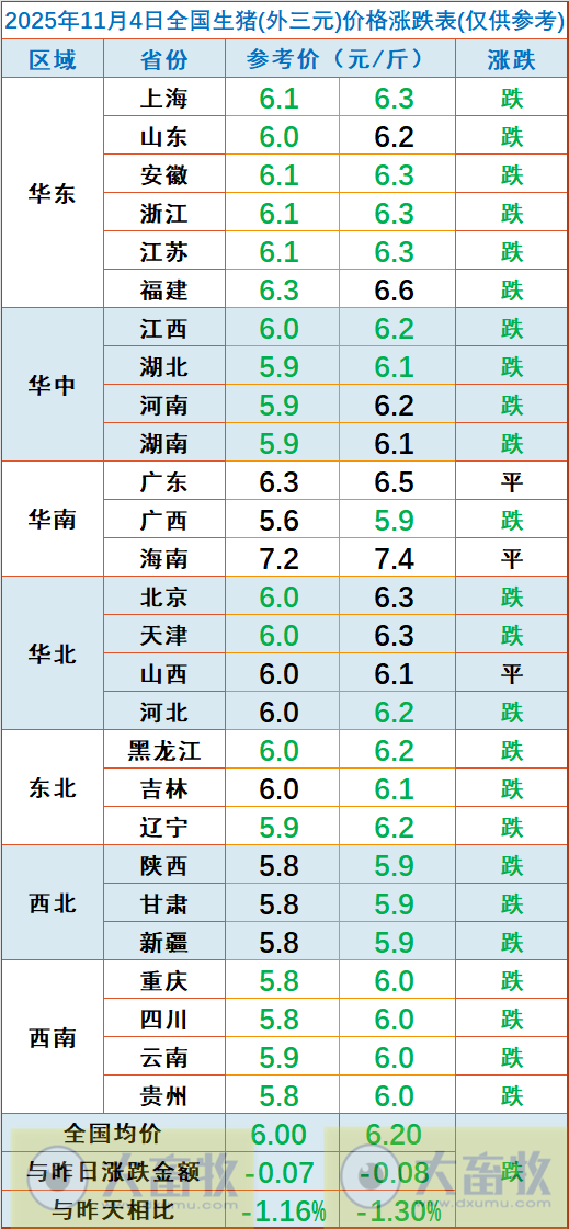 2025.11.04今天猪价行情分析