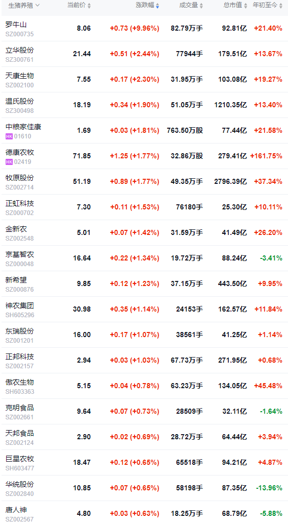 2025.11.04今天猪价行情分析
