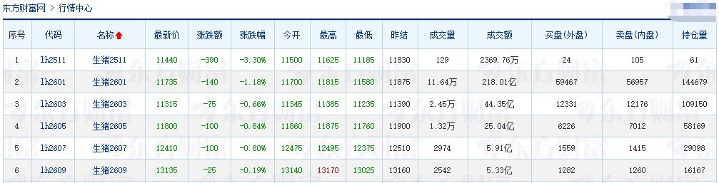 2025.11.04今天猪价行情分析