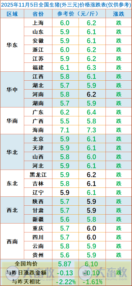 2025.11.05今天猪价行情分析