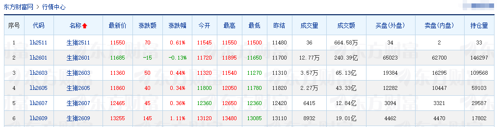 2025.11.05今天猪价行情分析