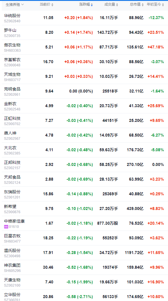 2025.11.05今天猪价行情分析