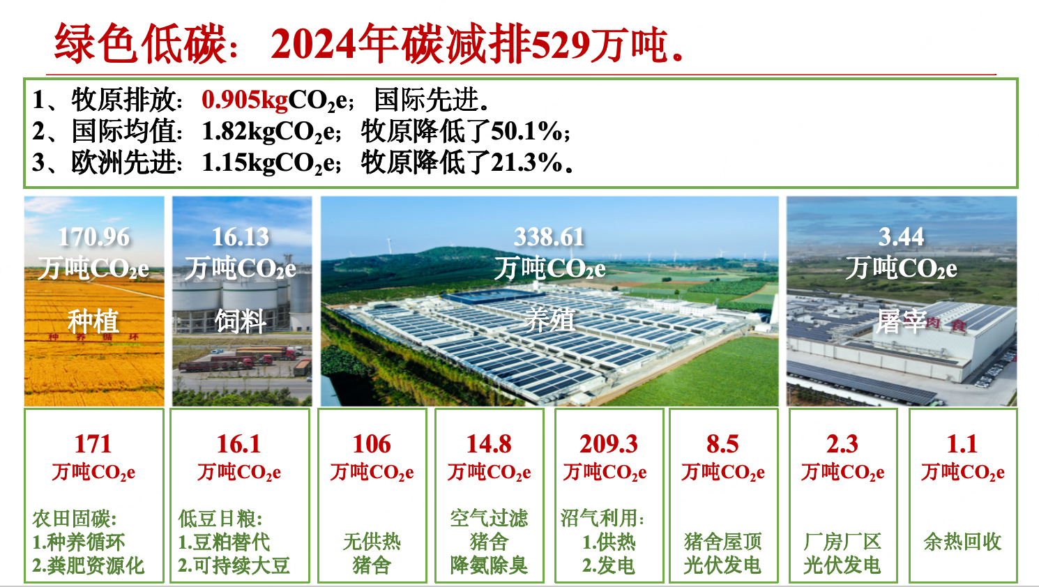 牧原董事长秦英林主旨报告《新时代下企业可持续发展的生态建设》