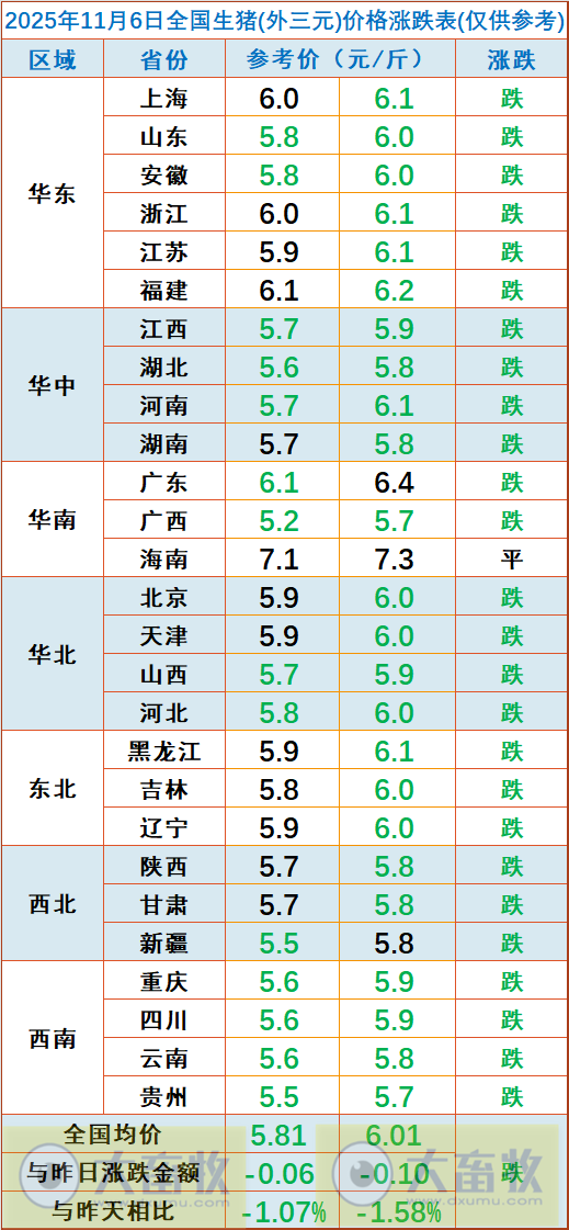 2025.11.06今天猪价行情分析