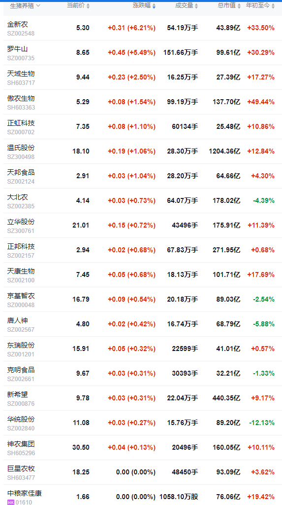 2025.11.06今天猪价行情分析