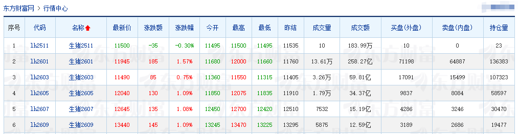 2025.11.06今天猪价行情分析