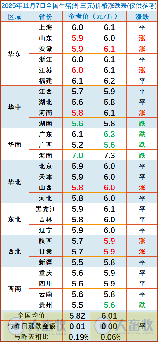 2025.11.07今天猪价行情分析