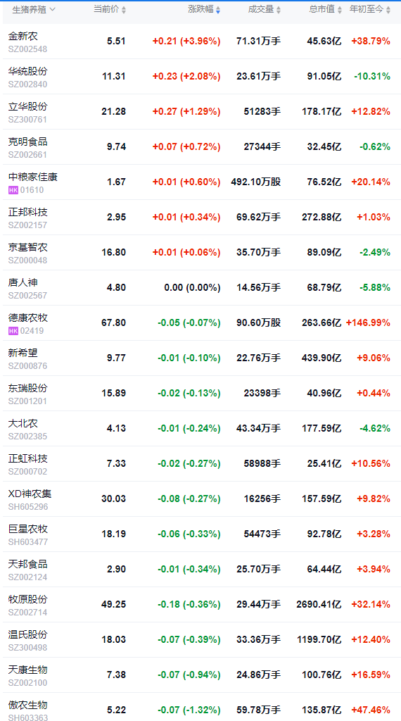 2025.11.07今天猪价行情分析